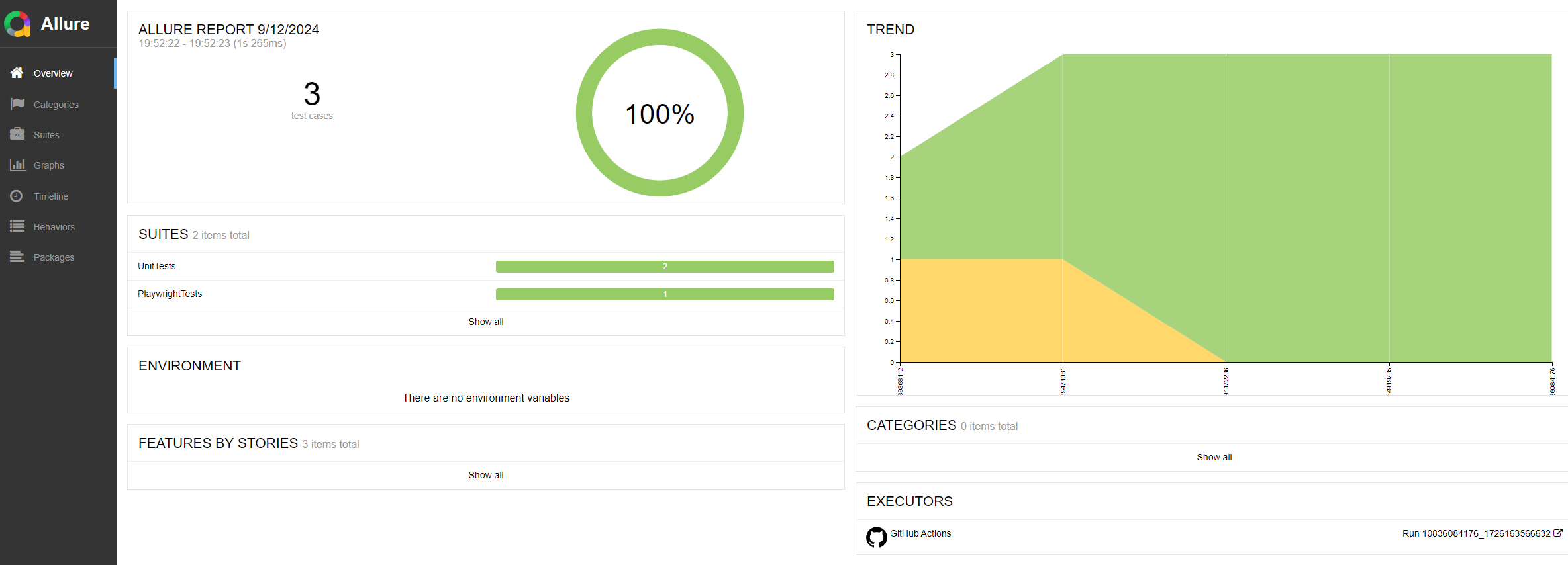 Publishing Allure Reports for C# Playwright/Selenium Tests Using GitHub Actions and GitHub Pages